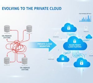 A modern digital workspace illustration showing abstract cloud infrastructure, interconnected servers, and data flows transitioning from traditional on-premise systems to a secure private cloud platform, with subtle business icons, analytics visuals, and a clean tech-blog aesthetic in blue and white tones.